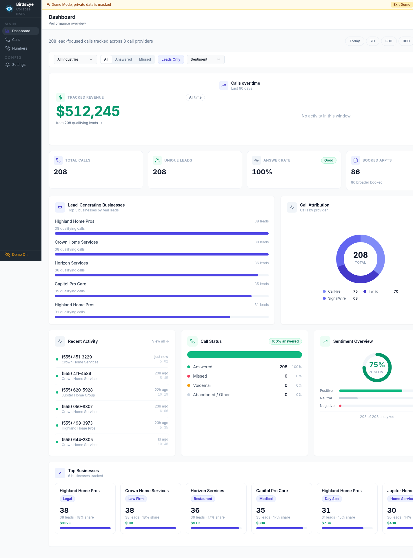 BirdsEyeROI sellable demo dashboard showing $512,245 tracked revenue and trimmed nav